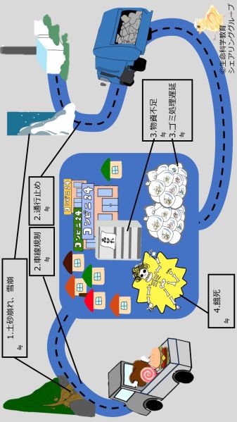 ファイル:ImagesOfTheCircPathoTerms-wb.jpg