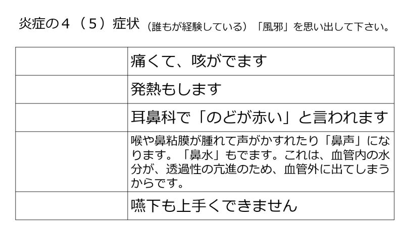 ファイル:InflamationBasicSymptoms-Jpn-wb.jpg