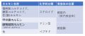 2024年3月25日 (月) 23:16時点における版のサムネイル