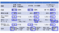 2023年2月22日 (水) 22:12時点における版のサムネイル