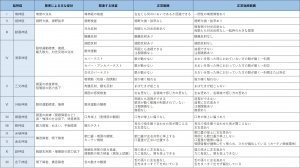 表-神経系-検査2-脳神経12対の評価.jpg