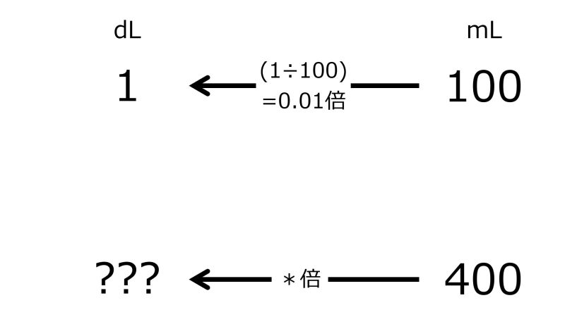 ファイル:DLFor400mLWhen1dLFor100mLTwoLeftwardArrowsWithOneRate.jpg
