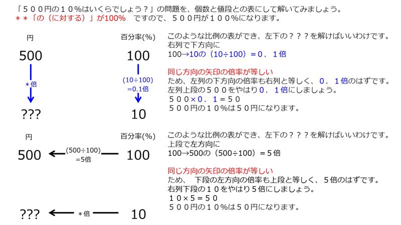 ファイル:Percentage-ProblemSolving1-Jpn.jpg