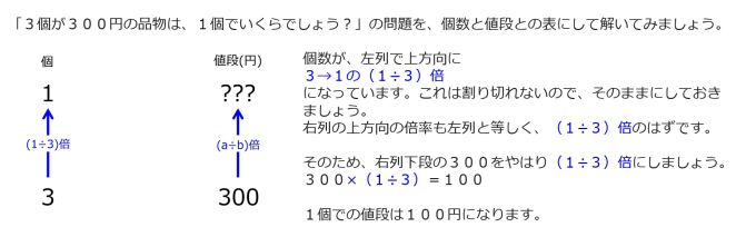 YenFor1ItemWhen300YenIn3itemsTwoUpwardArrowsWithOneRateInstruction.jpg