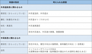 表-頭頸部-耳-耳漏のアセスメント.jpg