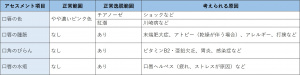 表-口-視診1-口唇の観察.jpg