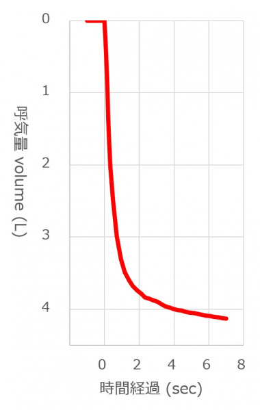 ファイル:TimeVolumeNormal.jpg