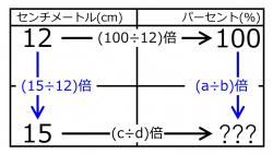 /wiki/images/thumb/c/c8/%25For15cmWhen12cm100%25Quiz01.jpg/250px-%25For15cmWhen12cm100%25Quiz01.jpg