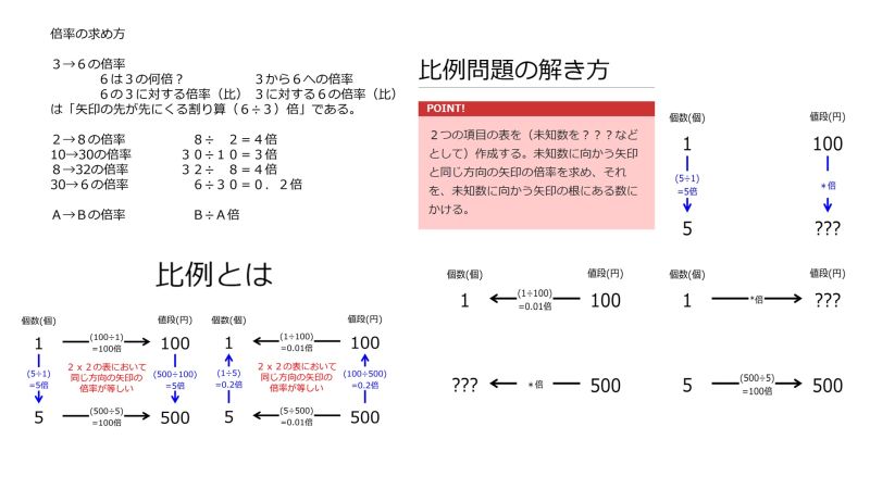 ファイル:100YenFor1and500YenFor5InstructionSummary.jpg