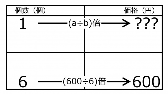 YenFor1When600YenFor6quiz01.jpg