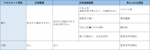 表-頭頸部-頸部-甲状腺のアセスメント.jpg