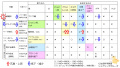 2019年2月16日 (土) 08:12時点における版のサムネイル