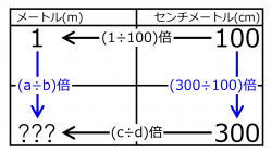 /wiki/images/thumb/c/cd/MFor300cmQuiz01.jpg/250px-MFor300cmQuiz01.jpg