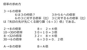 /wiki/images/thumb/c/cd/Ratio-basic-Jpn.jpg/300px-Ratio-basic-Jpn.jpg