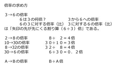 /wiki/images/thumb/c/cd/Ratio-basic-Jpn.jpg/400px-Ratio-basic-Jpn.jpg