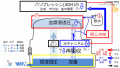 2022年7月24日 (日) 07:05時点における版のサムネイル