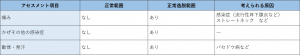 表-頭頸部-頸部-現病歴の問診.jpg