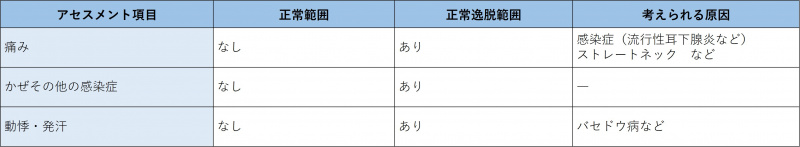 ファイル:表-頭頸部-頸部-現病歴の問診.jpg