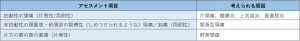 表-頭-問診2-頭痛の性質.jpg