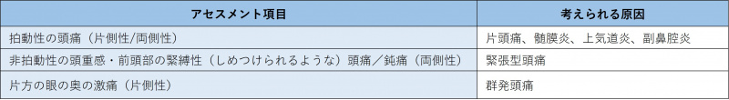 ファイル:表-頭-問診2-頭痛の性質.jpg