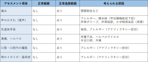 表-口-問診-現病歴の確認.jpg