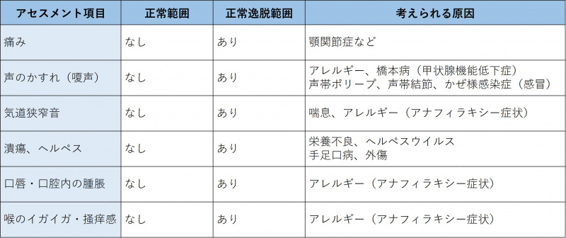 ファイル:表-口-問診-現病歴の確認.jpg