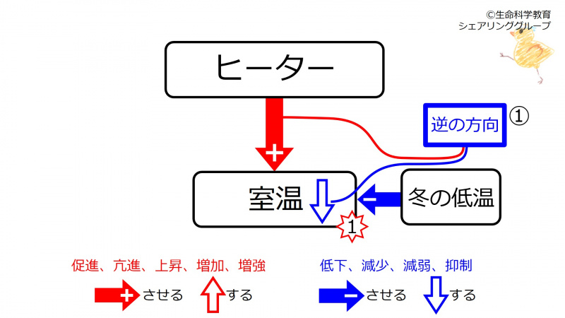 ファイル:HeaterWinterBeforeFeedback.jpg