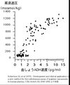 2013年4月9日 (火) 16:14時点における版のサムネイル