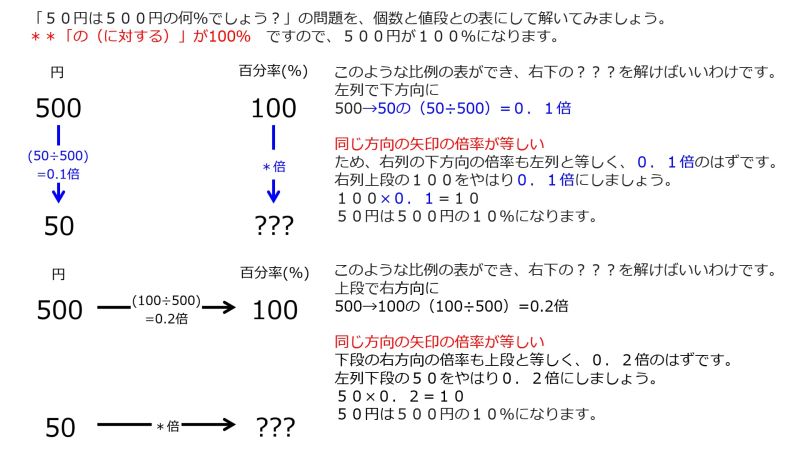 ファイル:Percentage-ProblemSolving2-Jpn.jpg
