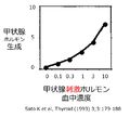 2013年3月28日 (木) 15:34時点における版のサムネイル