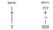 /wiki/images/thumb/d/d6/YenFor1when500YenFor5TwoUpwardArrowsWithZeroRate.jpg/181px-YenFor1when500YenFor5TwoUpwardArrowsWithZeroRate.jpg