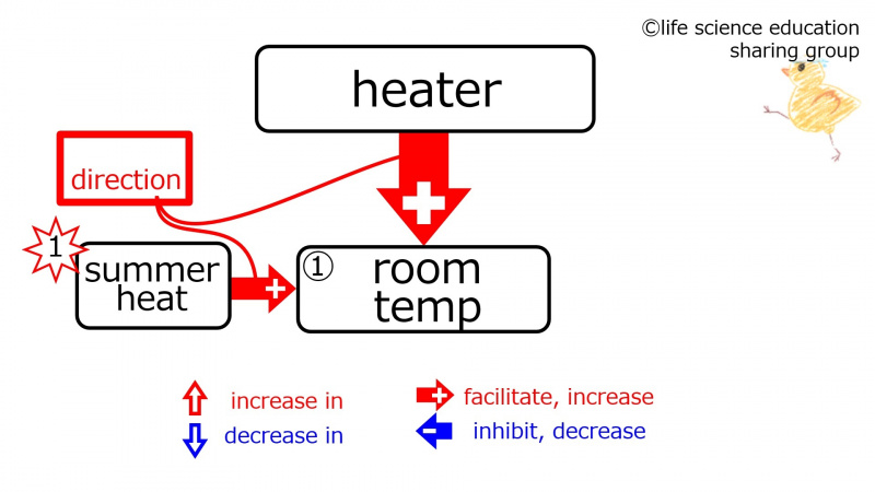 ファイル:BeforeBasicFeedbackHeaterSummer-Eng-wb.jpg
