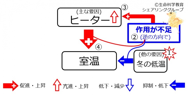 ファイル:Heater-winter.jpg