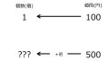2024年6月13日 (木) 15:04時点における版のサムネイル