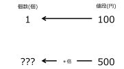 /wiki/images/thumb/d/d9/NumberFor500Yenwhen100YenFor1TwoLeftwardArrowsWithZeroRate.jpg/181px-NumberFor500Yenwhen100YenFor1TwoLeftwardArrowsWithZeroRate.jpg