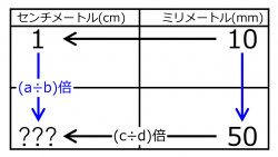 /wiki/images/thumb/d/da/CmFor50mmQuiz02.jpg/250px-CmFor50mmQuiz02.jpg