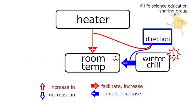 ファイル:BeforeHeaterWinter-Eng-wb.jpg