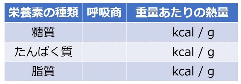 ファイル:呼吸商-wb.jpg