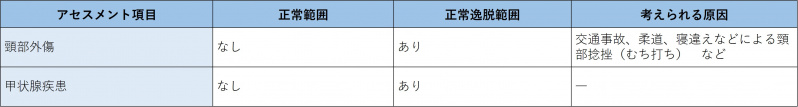 ファイル:表-頭頸部-頸部-既往歴の問診.jpg