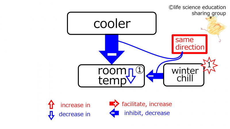 ファイル:BeforeBasicFeedbackCoolerWinter-Eng.jpg