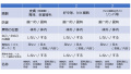 2023年2月22日 (水) 22:13時点における版のサムネイル