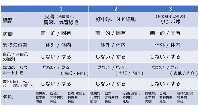 ファイル:LymphocytesIntroTable-Jpn-wb.jpg
