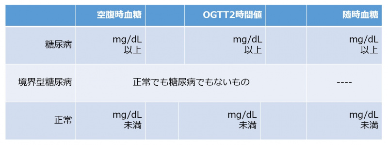 ファイル:経口ブドウ糖負荷試験ーwb.jpg