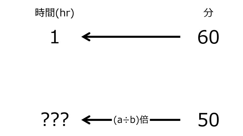 ファイル:HrFor50minWhen1hrFor60minTwoLeftwardArrowsWithZeroRate.jpg