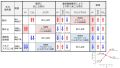 2024年6月20日 (木) 15:21時点における版のサムネイル