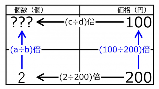 NumberFor100yenWhen200YenFor2quiz01.jpg