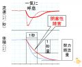 2023年8月3日 (木) 20:32時点における版のサムネイル