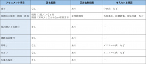 表-頭頸部-耳-現病歴の問診.jpg