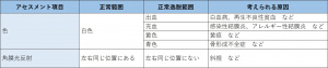 表-頭頸部-眼-眼球の観察.jpg