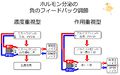 2013年3月31日 (日) 11:53時点における版のサムネイル